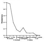 comparative genomics plot