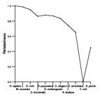 comparative genomics plot