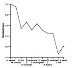 comparative genomics plot