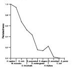 comparative genomics plot