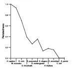 comparative genomics plot