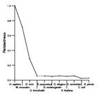 comparative genomics plot