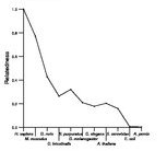 comparative genomics plot