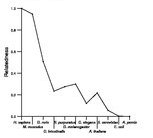 comparative genomics plot