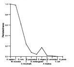 comparative genomics plot