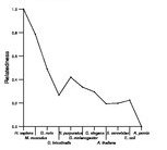 comparative genomics plot