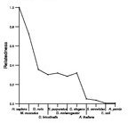 comparative genomics plot