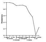 comparative genomics plot