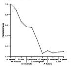 comparative genomics plot