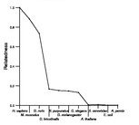 comparative genomics plot