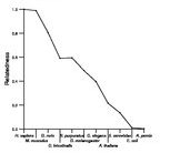 comparative genomics plot