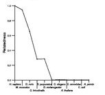 comparative genomics plot