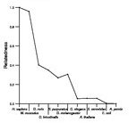 comparative genomics plot