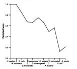 comparative genomics plot