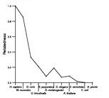 comparative genomics plot