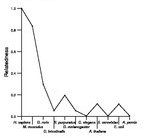 comparative genomics plot