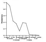 comparative genomics plot