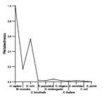 comparative genomics plot