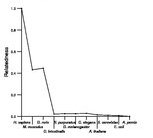 comparative genomics plot