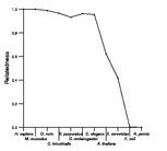 comparative genomics plot