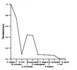 comparative genomics plot