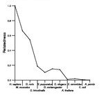 comparative genomics plot