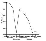 comparative genomics plot