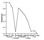 comparative genomics plot