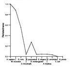 comparative genomics plot