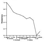 comparative genomics plot