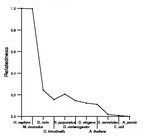 comparative genomics plot