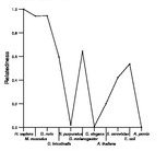 comparative genomics plot