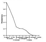 comparative genomics plot