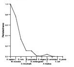 comparative genomics plot