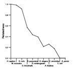 comparative genomics plot