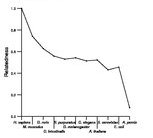 comparative genomics plot