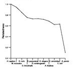 comparative genomics plot