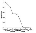 comparative genomics plot