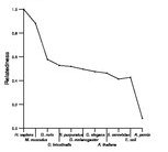 comparative genomics plot