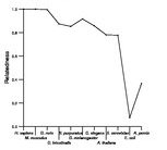 comparative genomics plot