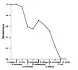 comparative genomics plot