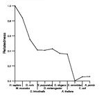 comparative genomics plot