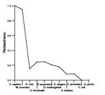 comparative genomics plot