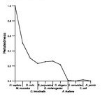 comparative genomics plot