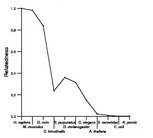 comparative genomics plot