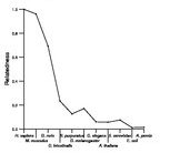 comparative genomics plot