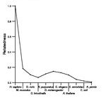 comparative genomics plot