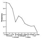 comparative genomics plot