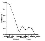 comparative genomics plot