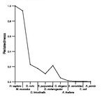 comparative genomics plot